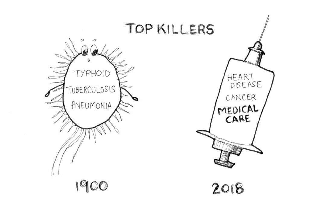 How can it be that Medical Care is what’s killing us today!?